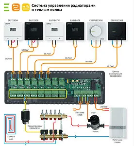 Проводной комнатный терморегулятор ENGO черный ESIMPLE-230B Проводной комнатный терморегулятор ENGO черный ESIMPLE-230B, 2