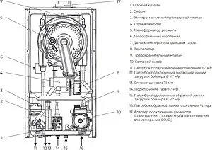Настенный конденсационный газовый котел одноконтурный турбированный 36кВт Meteor M30 H36 10680732001 Настенный конденсационный газовый котел одноконтурный турбированный 36кВт Meteor M30 H36 10680732001, 3