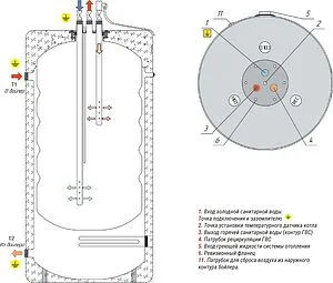Бойлер косвенного нагрева с возможностью установки ТЭНа KRATS Comfort (100 л, 24 кВт) BKNCW-100 Бойлер косвенного нагрева с возможностью установки ТЭНа KRATS Comfort (100 л, 24 кВт) BKNCW-100, 3
