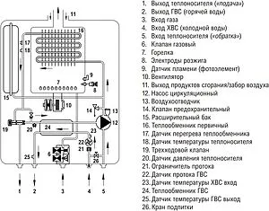 Настенный газовый котел двухконтурный турбированный 15кВт Kiturami World Alpha 15 A21E220259 Настенный газовый котел двухконтурный турбированный 15кВт Kiturami World Alpha 15 A21E220259, 4