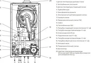 Настенный конденсационный газовый котел двухконтурный турбированный 36кВт Meteor M30 C36 10680632002 Настенный конденсационный газовый котел двухконтурный турбированный 36кВт Meteor M30 C36 10680632002, 3