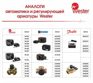 Привод для смесительных клапанов аналоговый 24В Wester WA S11 MOD X 20758A-K WA-002 Привод для смесительных клапанов аналоговый 24В Wester WA S11 MOD X 20758A-K WA-002, 2