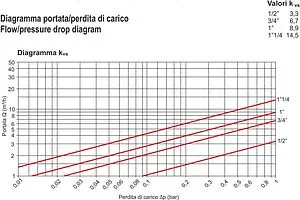 Фильтр тонкой очистки воды 1¼"в/1½"н x 1¼"в/1½"н Tiemme 3131N 3130014 Фильтр тонкой очистки воды 1¼"в/1½"н x 1¼"в/1½"н Tiemme 3131N 3130014, 5