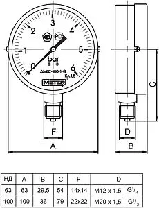 Манометр радиальный Meter ДМ 02-100-1-М 100мм 16 бар М20х1,5 00726 Манометр радиальный Meter ДМ 02-100-1-М 100мм 16 бар М20х1,5 00726, 2