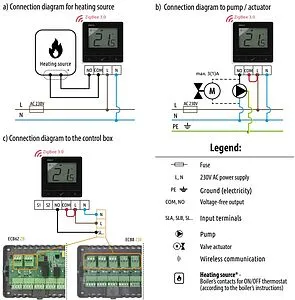 Проводной комнатный терморегулятор ZigBee/868MHz ENGO белый E25-230W Проводной комнатный терморегулятор ZigBee/868MHz ENGO белый E25-230W, 5