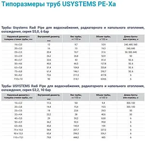 Труба сшитый полиэтилен USYSTEMS RADI PIPE 16 x 2.0 мм PE-Xa EVOH бухта 240м 1137018 Труба сшитый полиэтилен USYSTEMS RADI PIPE 16 x 2.0 мм PE-Xa EVOH бухта 240м 1137018, 5