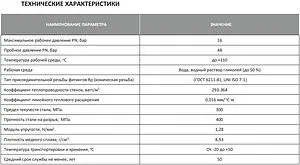Труба медная неотожженная JINTIAN 28 x 1.0 мм штанга 5м JT280010005 Труба медная неотожженная JINTIAN 28 x 1.0 мм штанга 5м JT280010005, 3