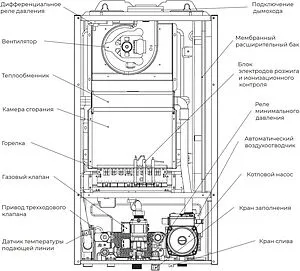 Настенный газовый котел двухконтурный турбированный 18кВт Meteor C11 18C 10680202004 Настенный газовый котел двухконтурный турбированный 18кВт Meteor C11 18C 10680202004, 3