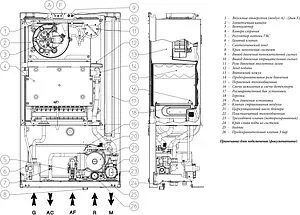 Настенный газовый котел двухконтурный турбированный 24кВт Immergas Mini Eolo 24 3 E 3.020853 Настенный газовый котел двухконтурный турбированный 24кВт Immergas Mini Eolo 24 3 E 3.020853, 3
