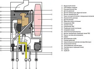 Настенный конденсационный газовый котел двухконтурный турбированный 35кВт Wolf FGB-K-35 8616046 Настенный конденсационный газовый котел двухконтурный турбированный 35кВт Wolf FGB-K-35 8616046, 3